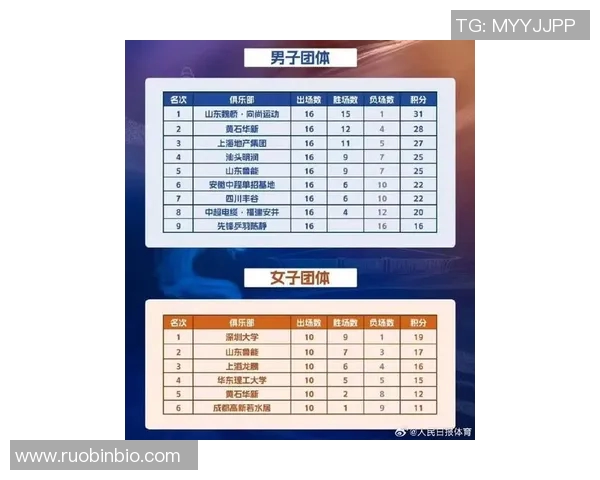 南京乒乓球队引领潮流最新乒乓球技术TOP10全面解析 南京乒乓球队引领潮流最新乒乓球技术TOP10全面解析