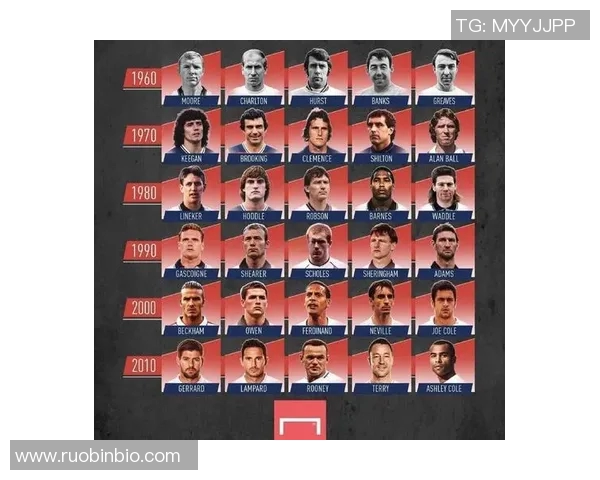 凯恩的传奇旅程：从天才少年到足球世界的璀璨明星