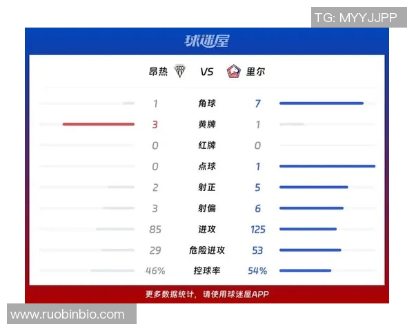 波尔多与里昂对决分析及双方近期状态评估