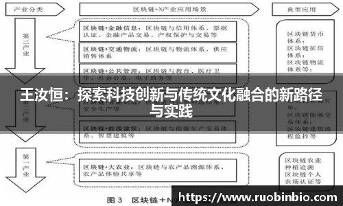 王汝恒：探索科技创新与传统文化融合的新路径与实践